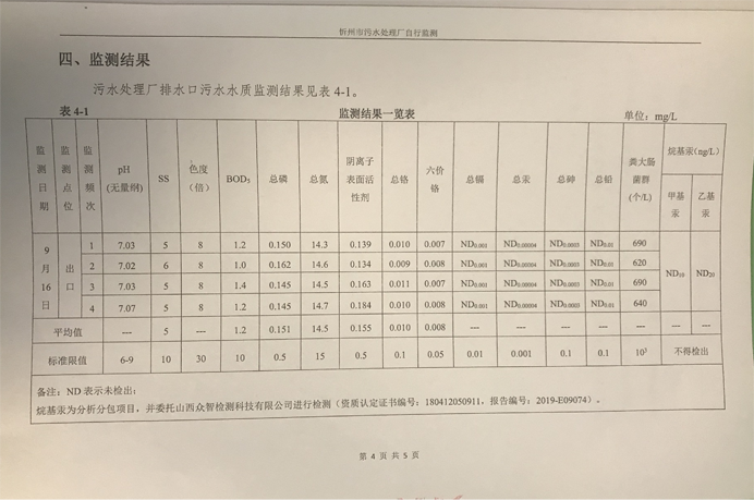692污水9月份運(yùn)行穩(wěn)定，水質(zhì)穩(wěn)定達(dá)標(biāo).png